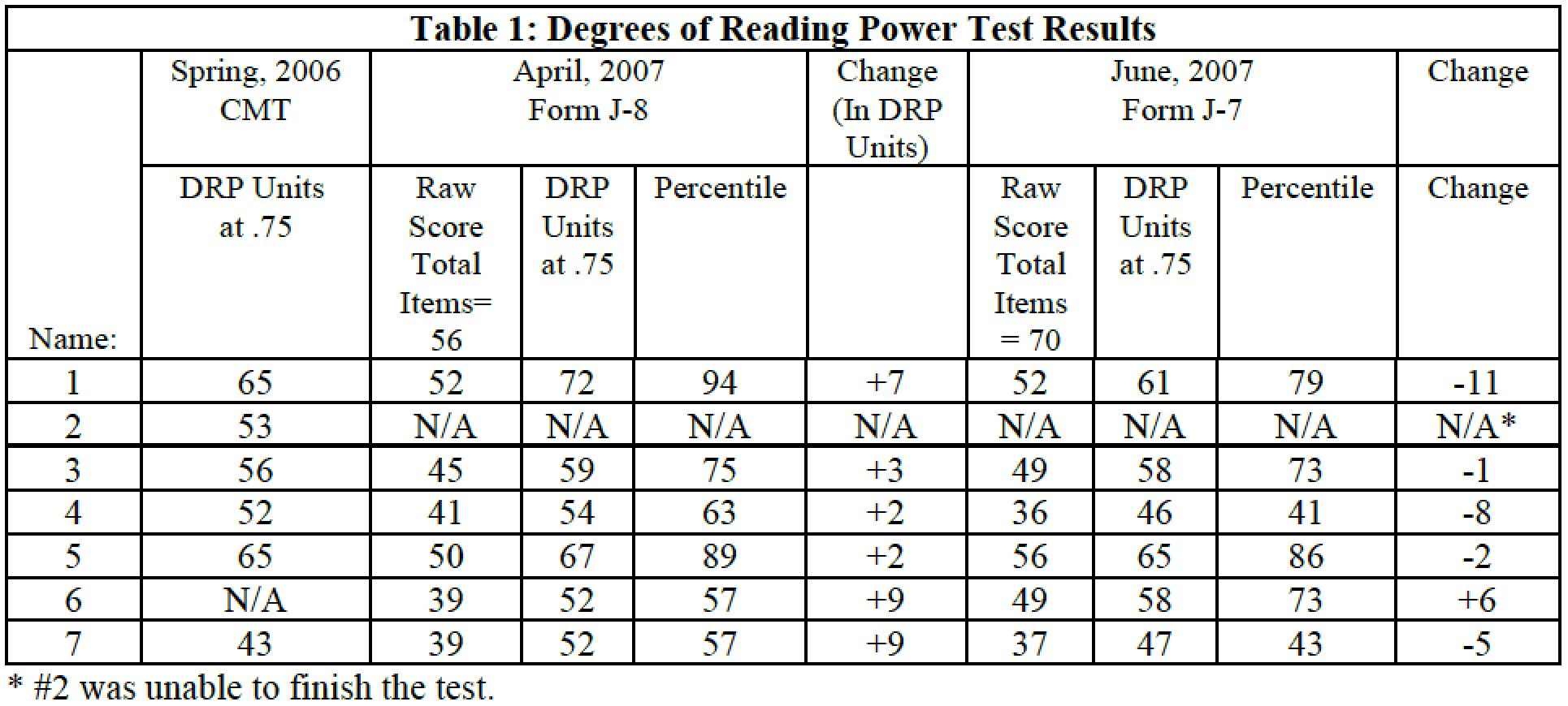 Drp Reading Level Chart